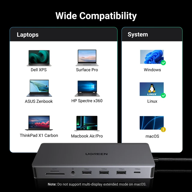 UGREEN USB C Docking Station 13 in 1 4K Triple Display Dual HDMI 10Gbps USB C HUB 100W PD SD/TF for MacBook Pro Air Dell XPS 6