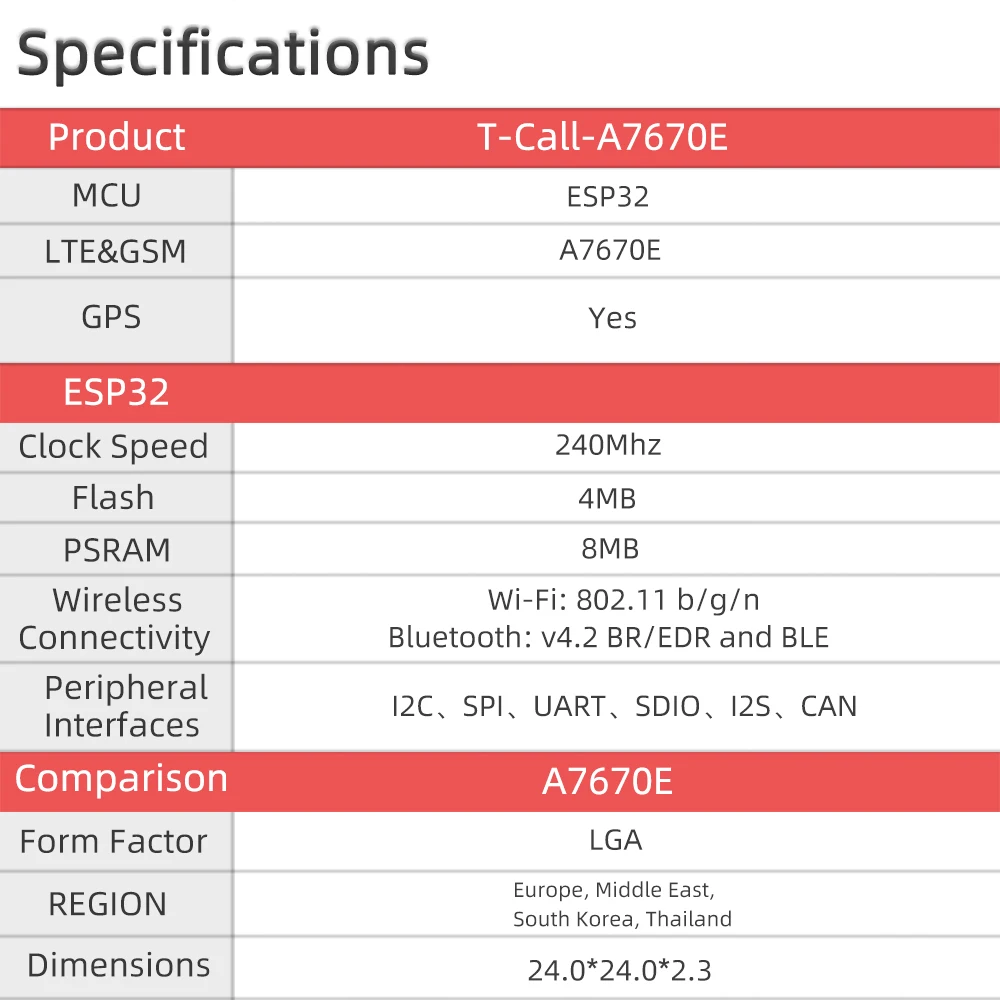 ® T-Call A7670 4G 2G ESP32 Development Board A7670E LTE GSM Cellular Network ESP