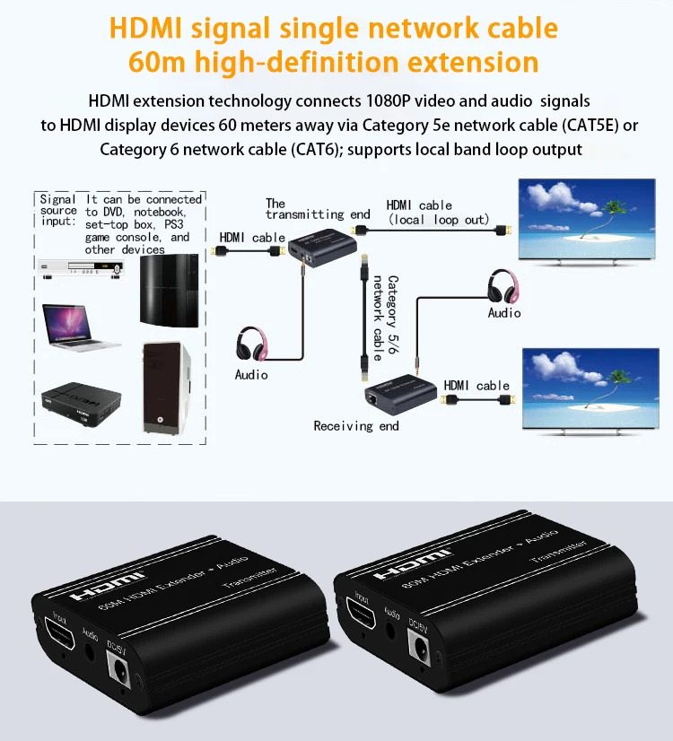 Latest Cat5 6 1080P Rx Tx Ip Network Hdmi Lan Ethernet Extender Cat5E With Hdm Loop Out Hdmi Extender 60M