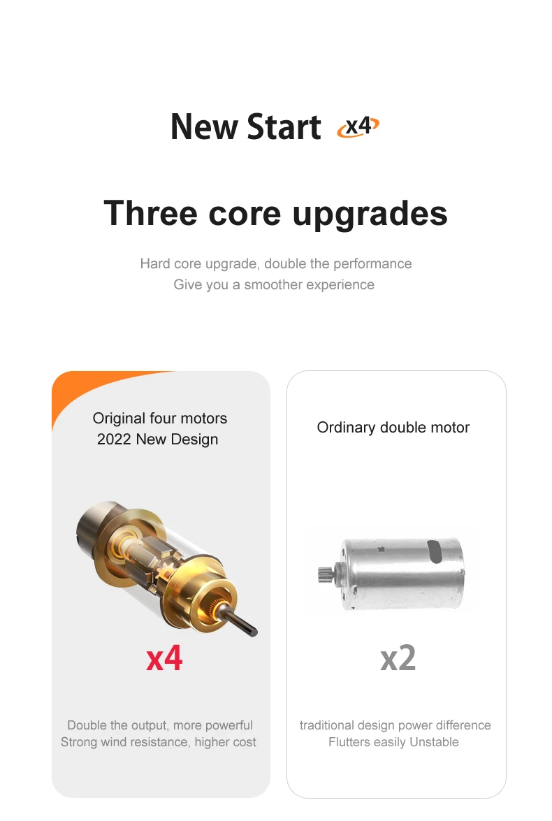 New Start X4 Three core upgrades Hard core upgrade, double the performance Give you a