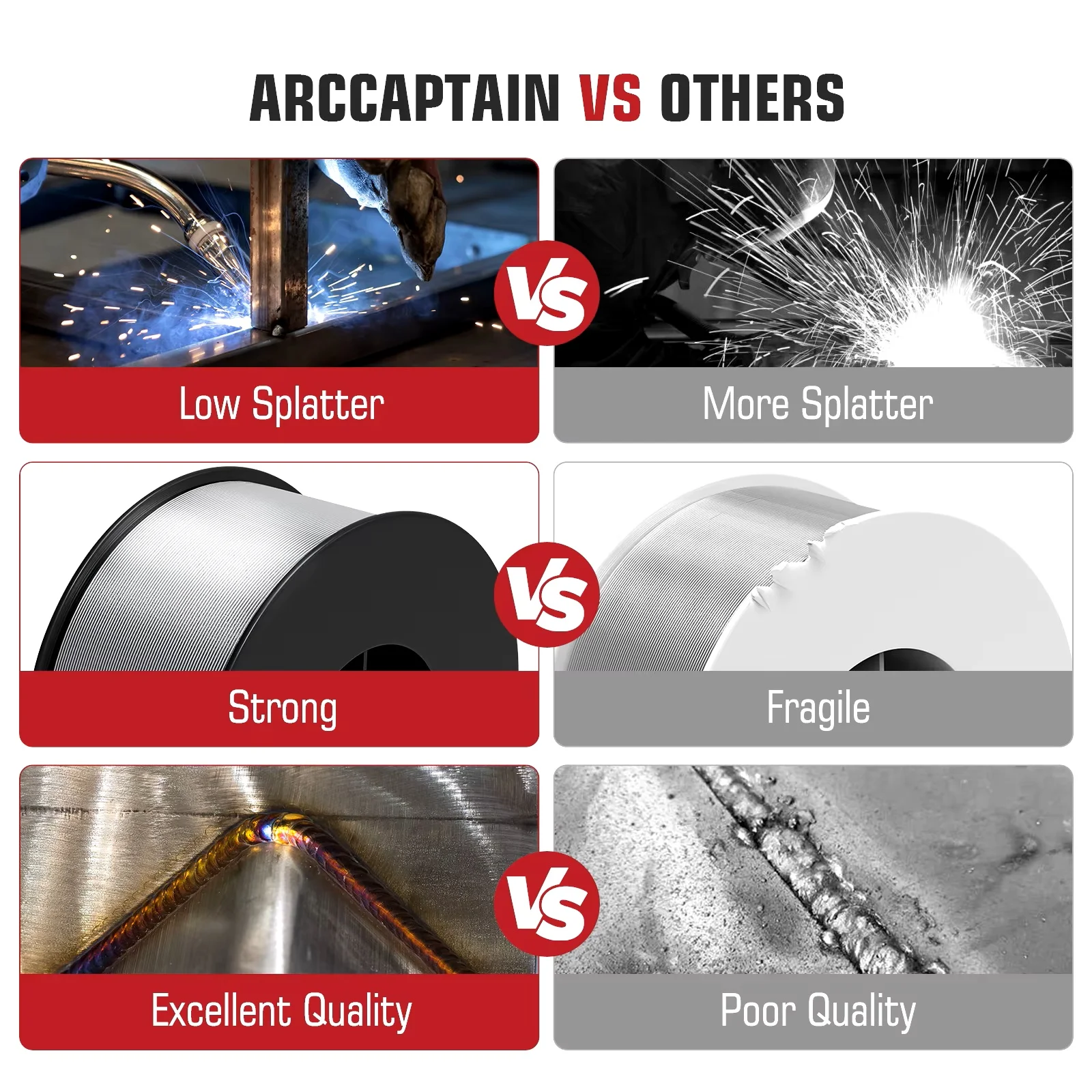 Welding Wires ARCCAPTAIN Aluminum Wire MIG Welding Wires ER4043 0.8/0.9mm Diameter 1 Pounds Spool For Mig Welding Machine
