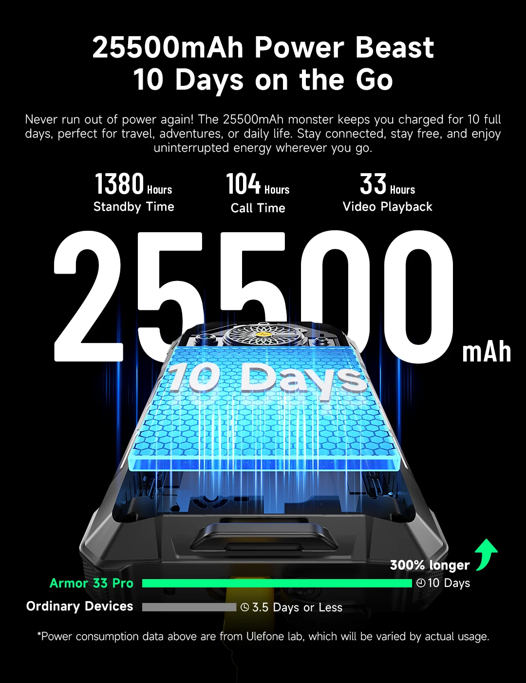 【2025 New】Ulefone Armor 33 Pro 5G Rugged Phone 25500 mAh 512GB ROM 120Hz Dual Screen NFC Android Smartphone MTK Dimensity 7300