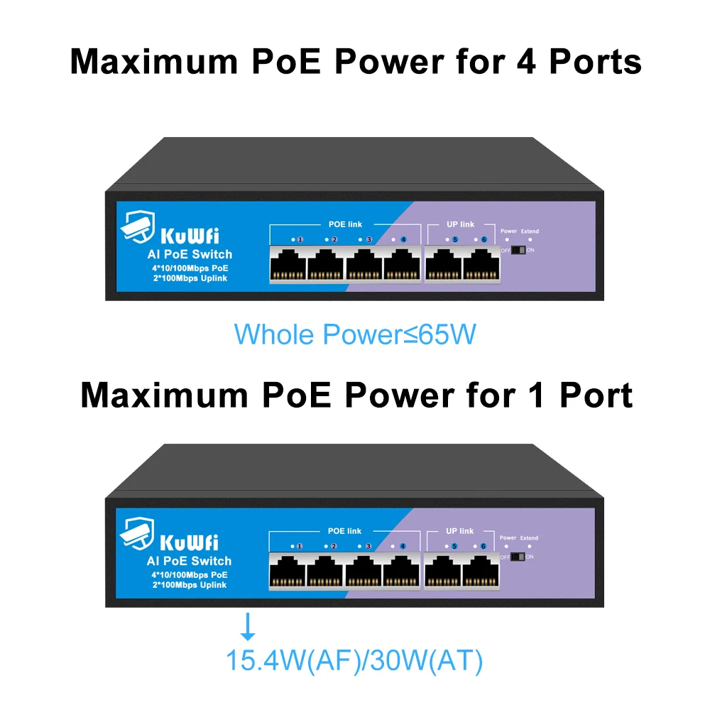 Switch POE 100Mbps para câmera IP