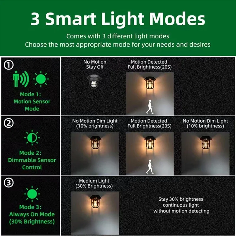 Description Picture 3 of item3IN1 Outdoor Solar Camping Wall Lamps Lawn Lamps Floor Lamp LED Induction Lamps Garden Landscape Lamps Decorative Tungsten Lamp