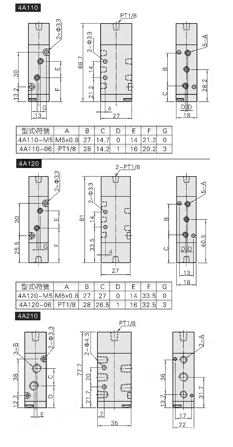 Details page - Series 4A Pneumatic Control Valve - Copy _08
