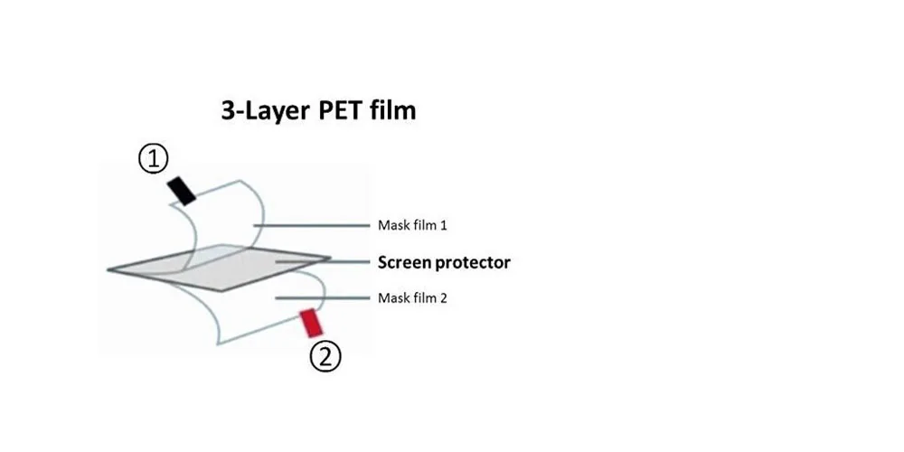 PET Clear Screen Protector para Lenovo Thinkpad