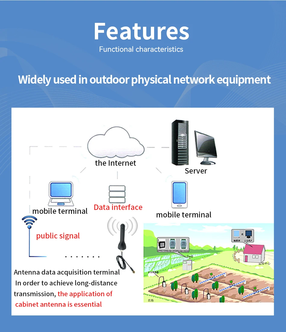 Antenna 868MHz 3dBi Gomma - Per Sistemi Di Sicurezza E Logistica - Foto 5