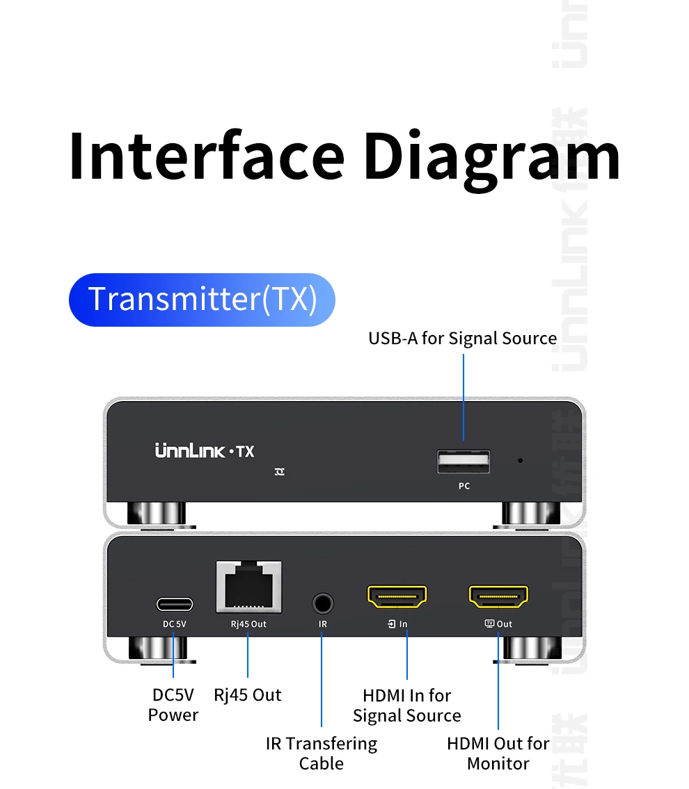 Unnlink HDMI KVM Extender 200m 1080P 60Hz Over IP