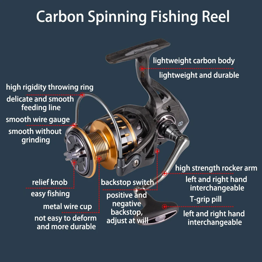Fishing Rod And Reel Parts