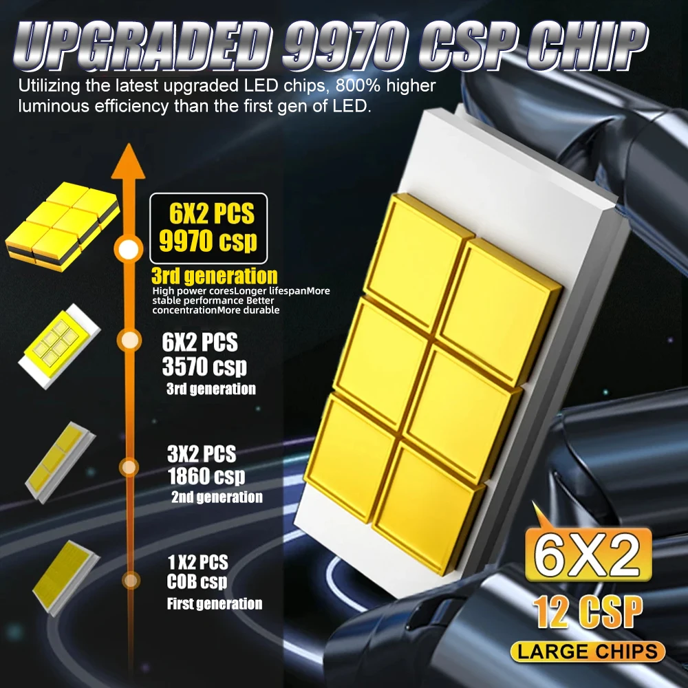 2300W High-Power LED Headlight Bulbs 2