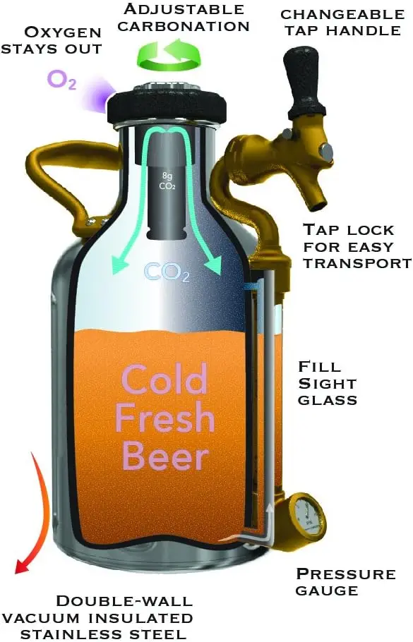 uKeg Carbonated Growler-Great Gift for Beer Lovers, 64 oz, Copper 6