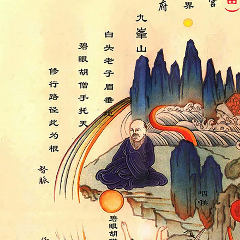 Inner Canon of Huangdi Silk Wall Art, Porch Hanging Scroll,Oriental Chinese Medicine, TCM Hanging Painting, Living Room Decor