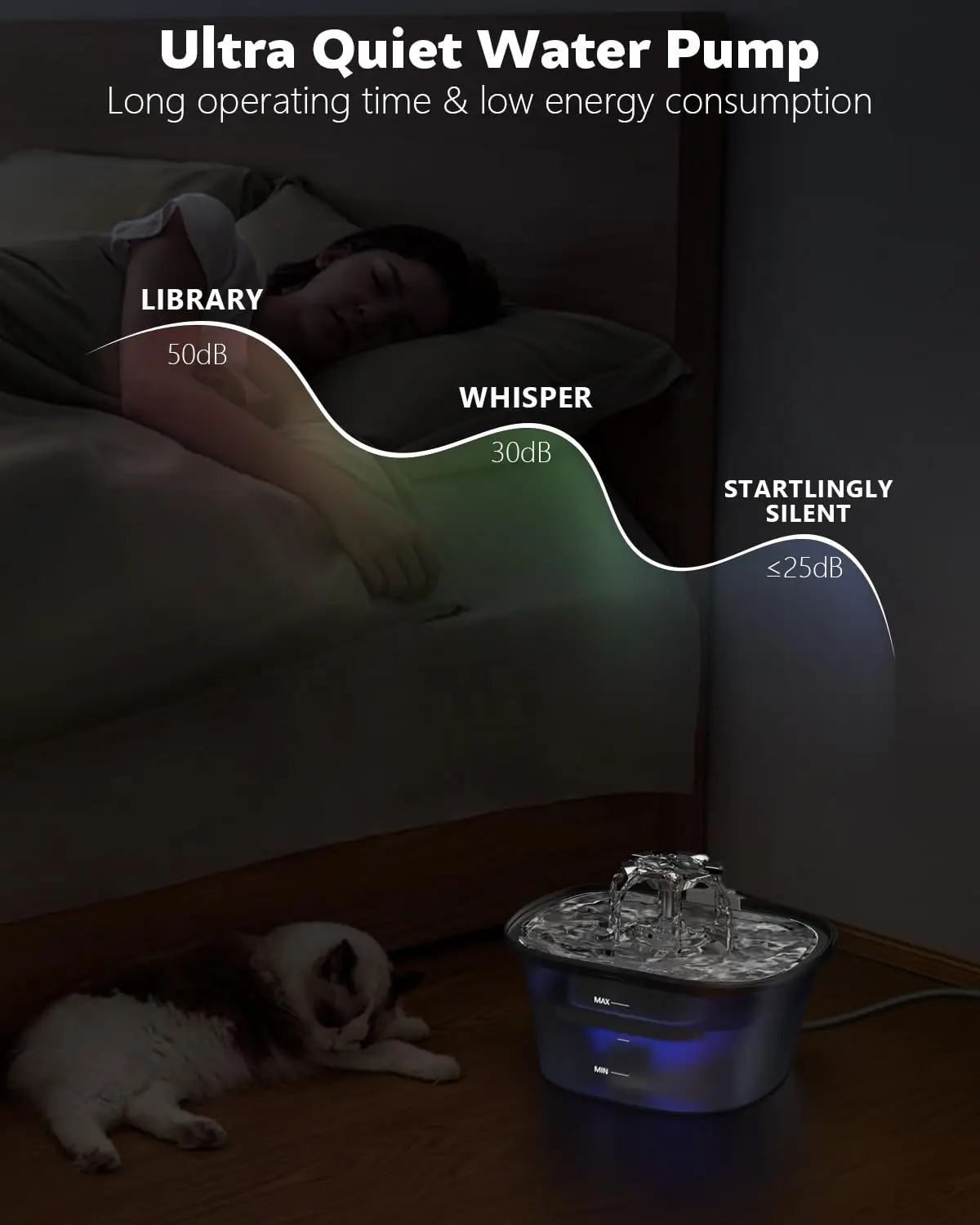 2.5L USB Pet Water Feeder Automatic Smart Drinker Water Auto Feeder Bowl Cat Dog Drinking Fountain Water Fountain(No 5V 1A Plug