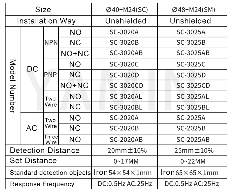 Sd70ab8b0173c485197f84ff89630cbbby