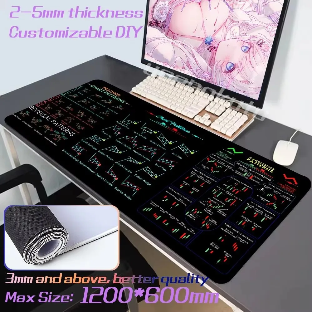 Brarish Candlestick Pattern Mousepad: The Ultimate Desk Companion for  Serious Traders