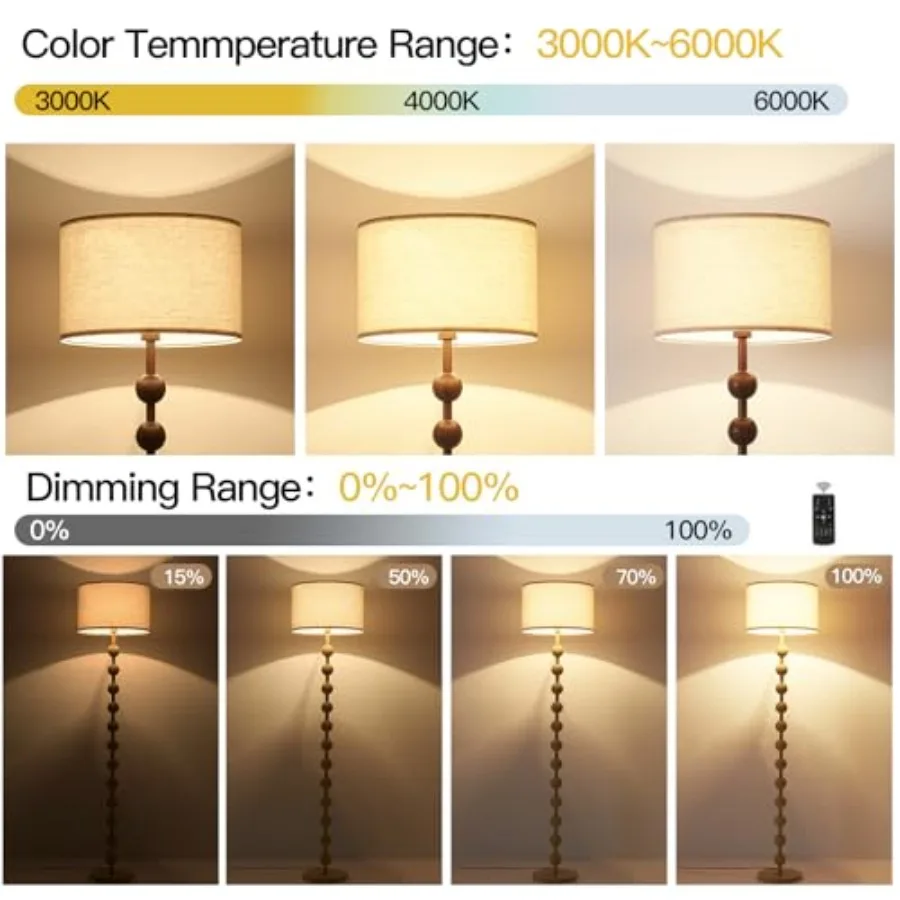description