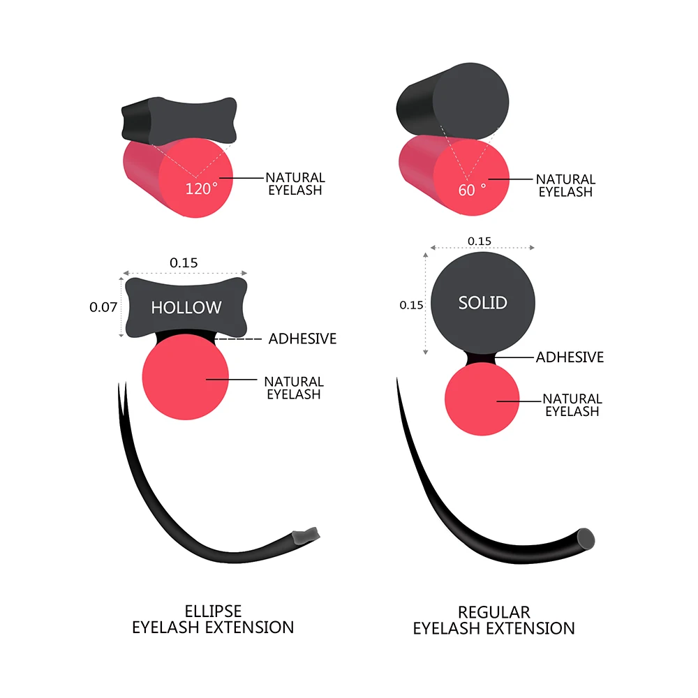 Фото Ресницы Накладные quewell Ellipse матовые из искусственной норки, 0,15/0,20 мм №3
