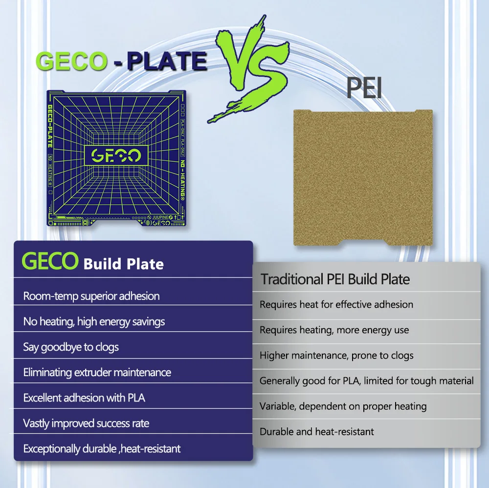 Geco Pla Plate For Bambu Lab h2d H2S build Plate Bed Double Sided