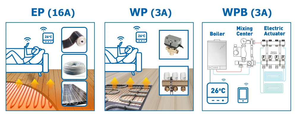 Sistema inteligente de controle de temperatura