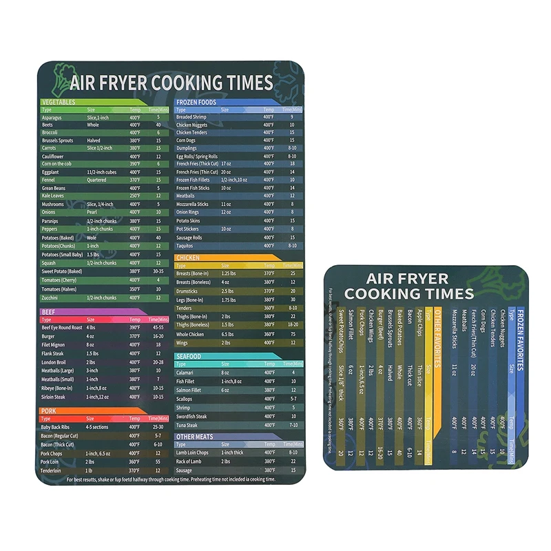 

Аксессуары для приготовления пищи, схема фритюрницы, магнитная пластина-краткое руководство для приготовления пищи и жарки