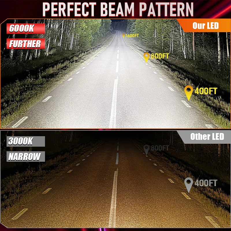Xenon LED 무선 헤드라이트, 양면 초대형 CSP 칩, HID D1S D3S D8S D1R D3R D2H 키트, D2S D4S 1:1, 30000LM, 300W, 6000K