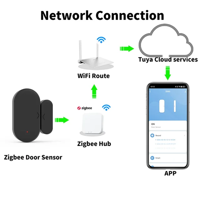 Zigbee 3.0 Tuya Door Sensor Window Sensor Home security For Smart Home Smart Life APP Compatible with Alexa Google Assistant 5