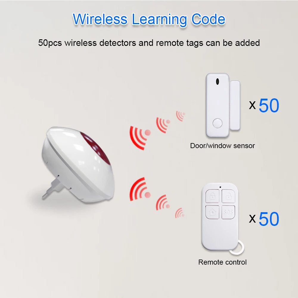 Siren Alarm Indoor Wireless Alarm Siren for GSM Alarm System 110dB WiFi Tuya Sound Light Flash Strobe High Decibel Loudspeaker