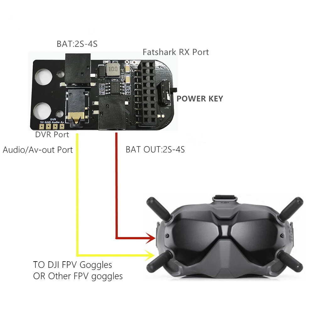 FEICHAO Module 5.8G RX Port 3.0 Receiver Analog 2S-4S Support DVR Port Compatible with DJI Digital FPV Goggles 