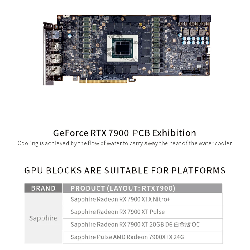 Radeon RX7900XTX 水冷カスタム EK Water Blocks製フルカバー水冷ブロック搭載。「Liquid Devil