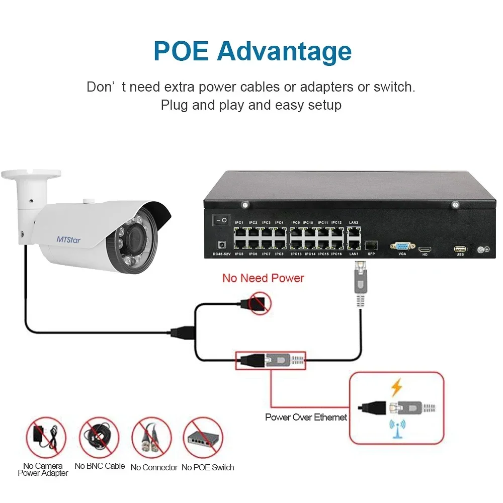 저가형 On-vif 표준 H.265+/H.264 2 SATA 32채널 5MP/16채널 4K 네트워크 레코더 (16채널 POE 오디오 분석 기능 탑재 4K NVR)