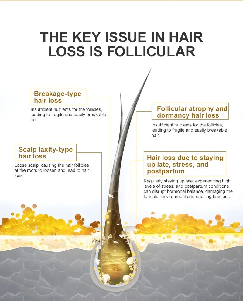 Description Picture 4 of itemPURC Anti Hair Loss Mask Hair Smoothing Care Repair Damage Straightening Curly Hair Moisturizing Treatment Prevent Frizz Masks