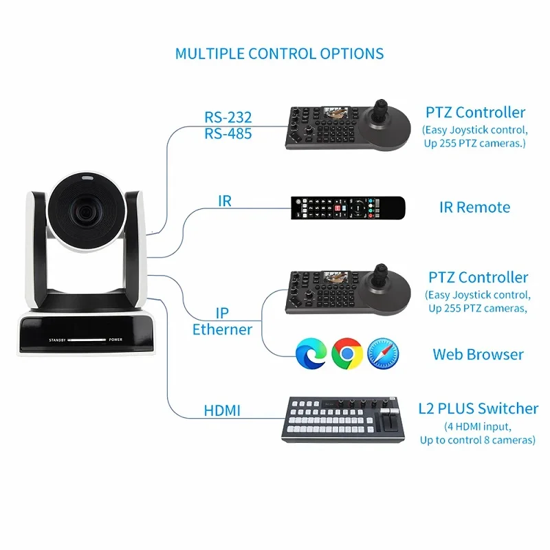 HDMI SDI 라이브 스트리밍 카메라 NDI 교회 줌 웹캠 vMix OBS USB 카메라,  PTZ AI 추적 POE 카메라 틱톡, 4K60, 30X 카메라