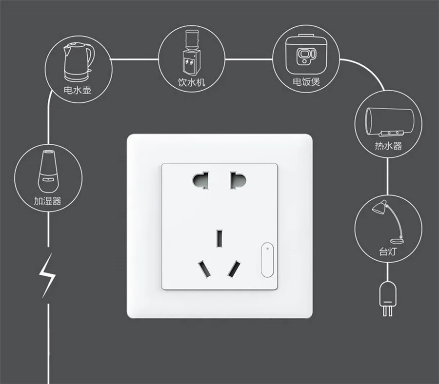 Smart Wall Socket Zigbee Wifi Remotel Control Wireless Switch Work For Smart Hom