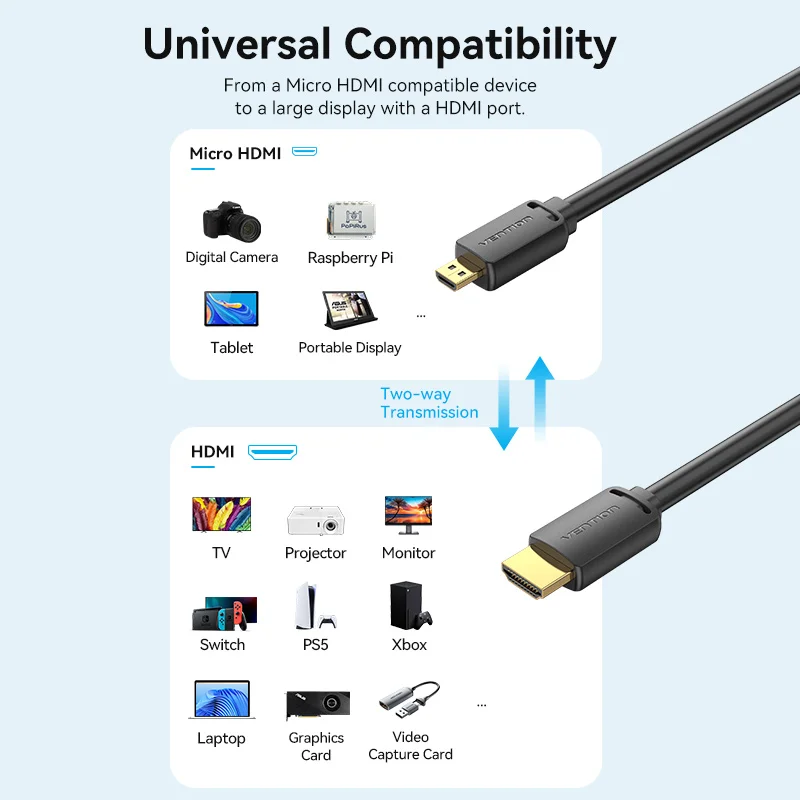 Vention Micro HDMI to HDMI Cable 4K Mini HDMI Male to Male Cord for GoPro Sony Camera Callphone Tablet Projector HDTV Mini HDMI — view 4