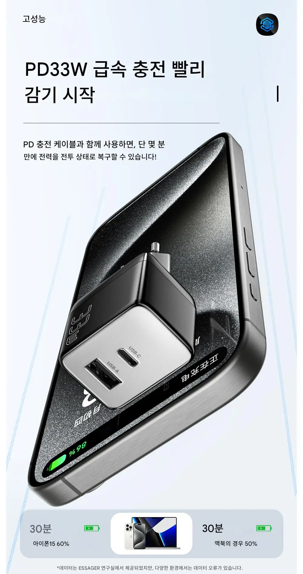 33W USB Type C GaN Charger For iPhone 16 15 14 Pro Max Xiaomi PD Fast Charging C