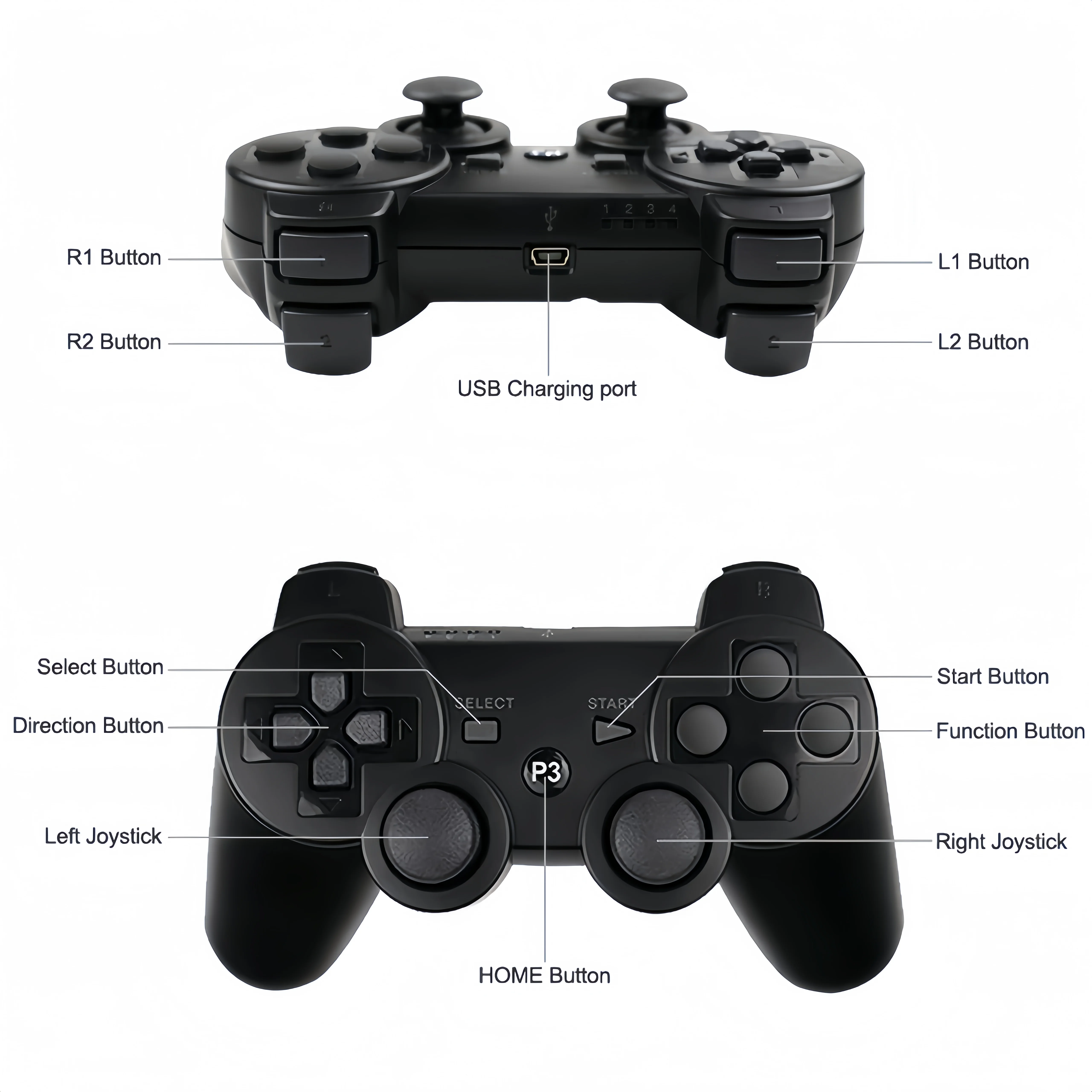 PlayStation 3 Gamepad