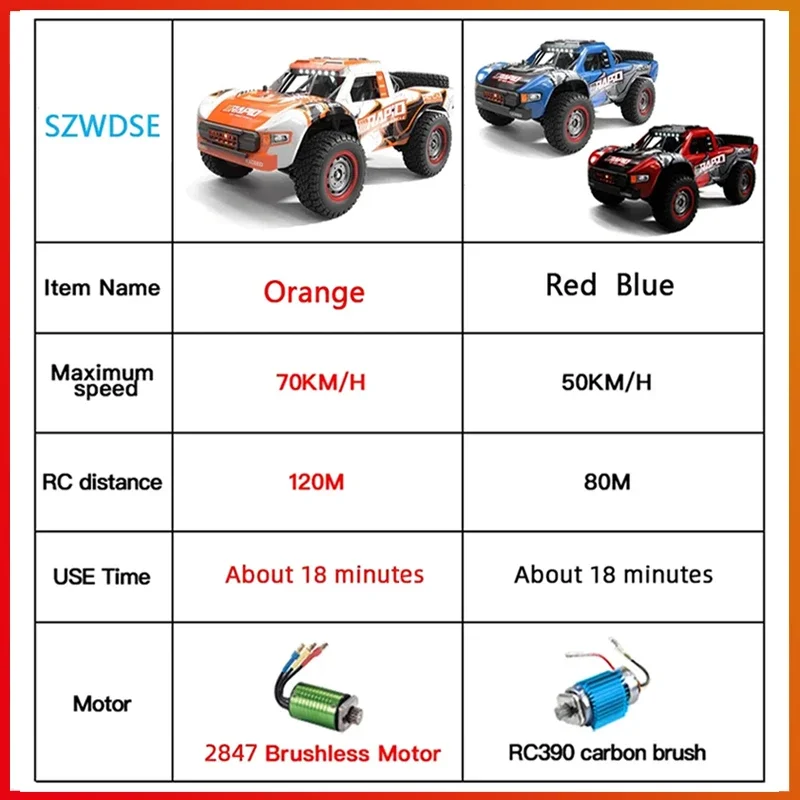 Q130 1:12 70KM/H 4WD RC Car with Light Brushless Motor Remote Control Cars High Speed Drift Monster Truck Toys for Adults Kids 6