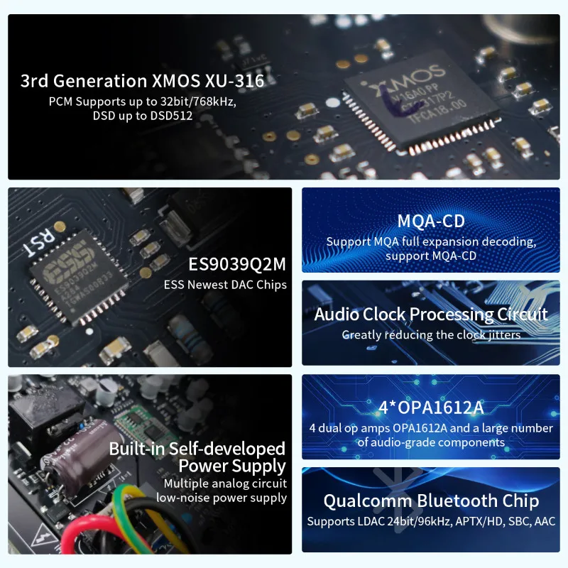 DAC Desktop Headphone Amplifier SMSL C200Pro XMOS XU-316 ESS ES9039Q2M MQA-CD 6.35mm/4.4mm Jack C200 Pro