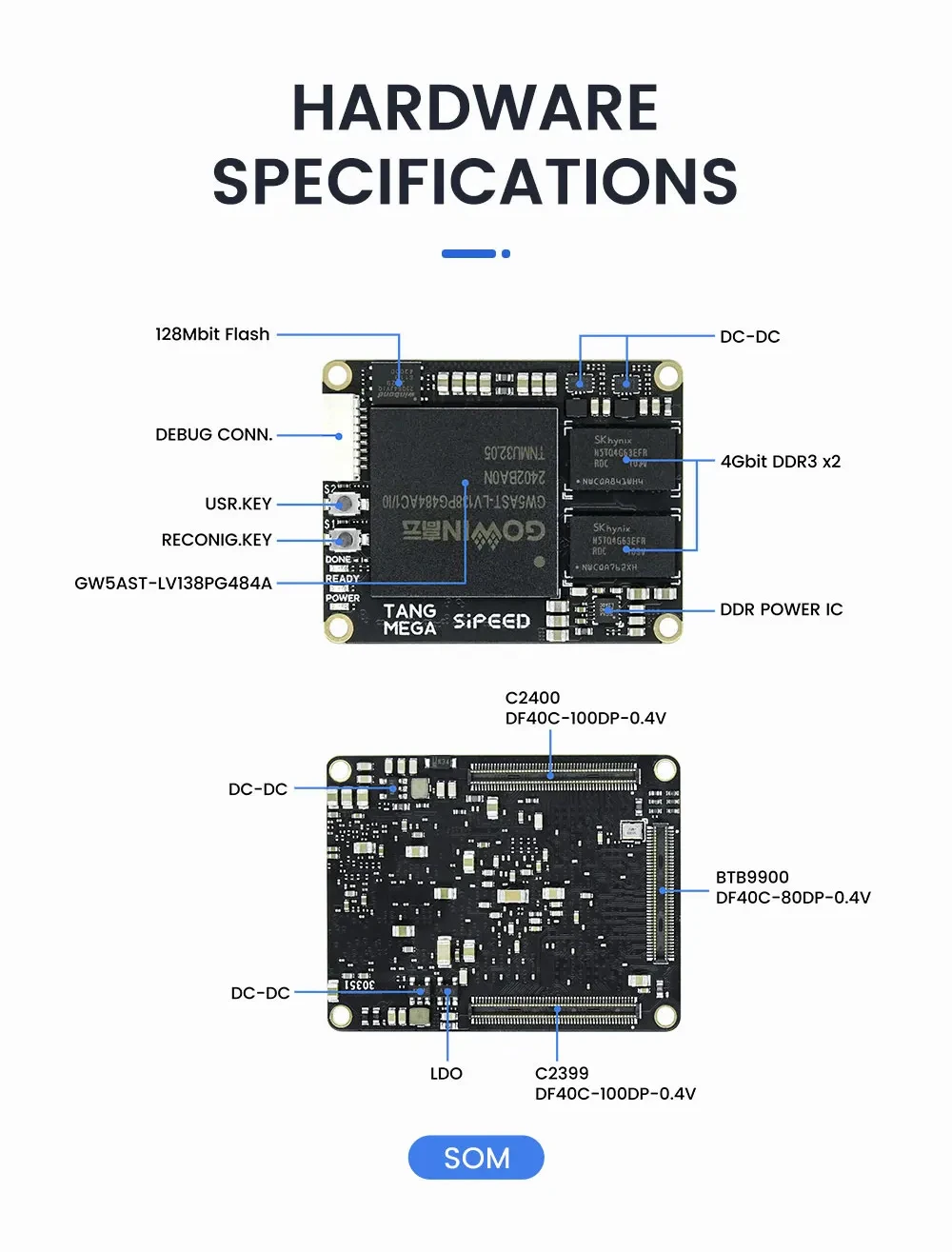 Sipeed Tang Mega 138K / 60K Dock GOWIN GW5AST RISC-V FPGA Development Board Larg