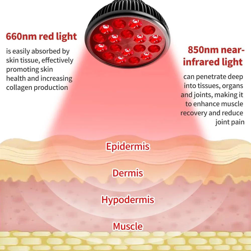 E27 LED Red 54W Light Therapy Lamp 660nm&850nm Infrared Bulb for Skin Care Pain Relief 360° Adjustable - immagine 3