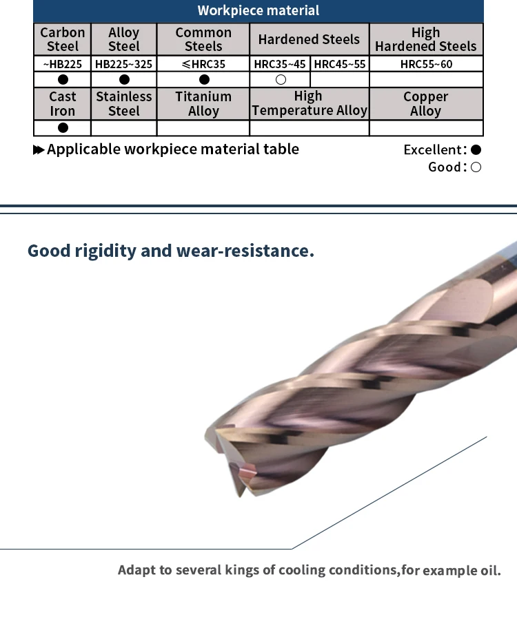 15mm pipe bender CM Carbide End mill 4Flutes HRC55 Tungsten Steel Milling Cutter 1 1.5 2 3 4 5 6 8 10 12 14 16mm CNC Milling Cutting Tools wood vise