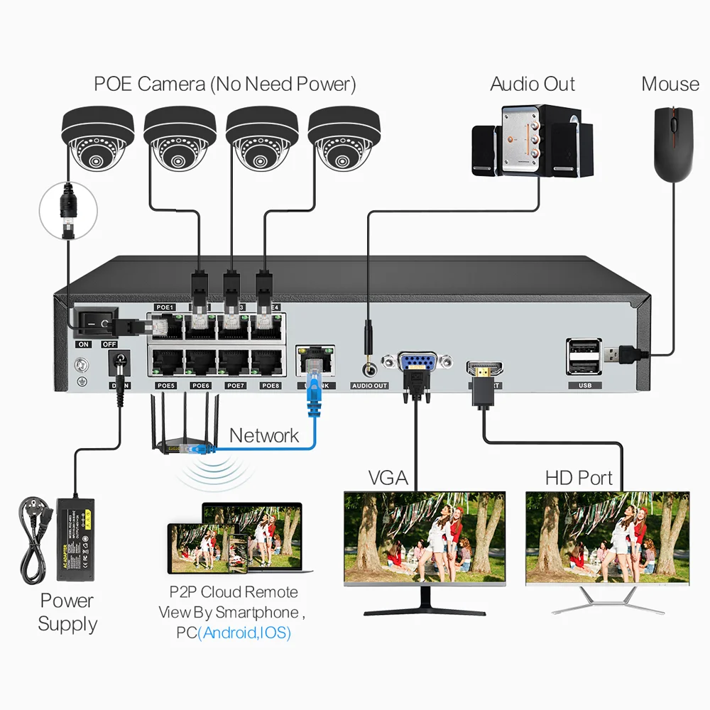 Techage H.265 8CH 5MP POE NVR CCTV System Vandalproof 5MP Indoor Dome Audio IP Camera P2P Remote Video Security Surveillance Set images - 6