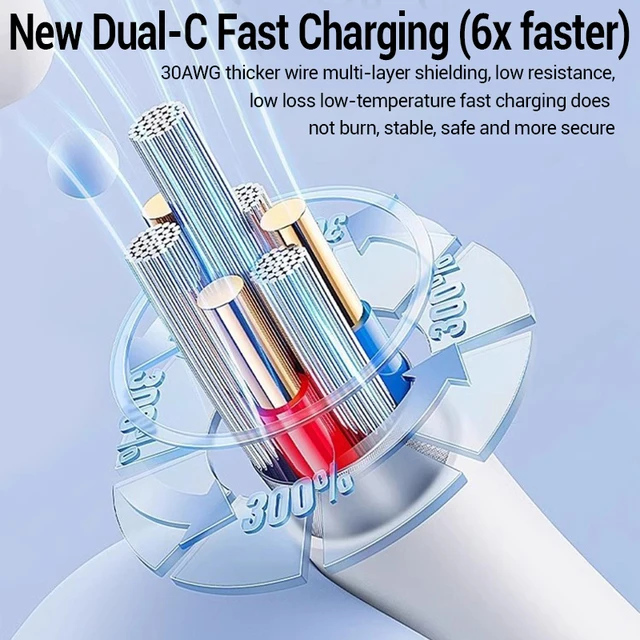 100W Fast Charging Cable For Apple iPhone 14 13 12 11 Pro Max Plus Mini USB C 1M 2M Data Cables Quick Charge Phone Accessories 2