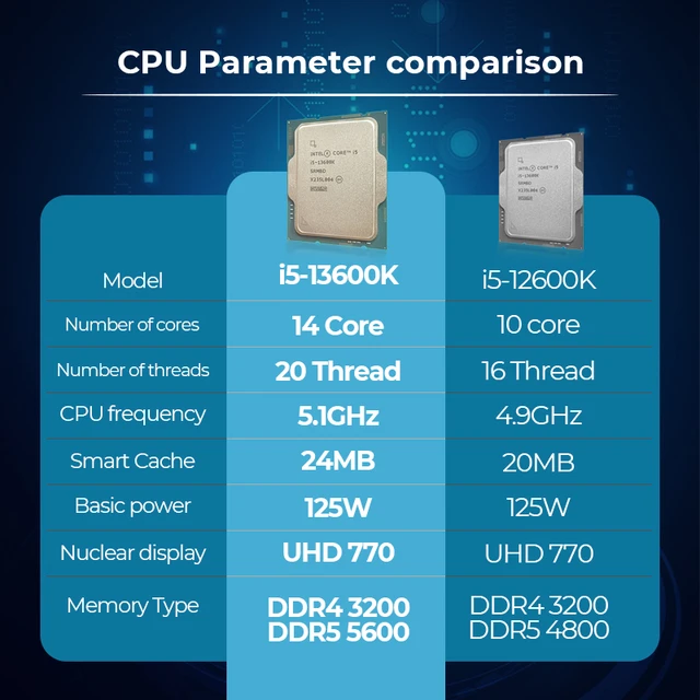 プロセッサーIntelCore i5 13600k 14コア,20スレッド,CPUプロセッサmax