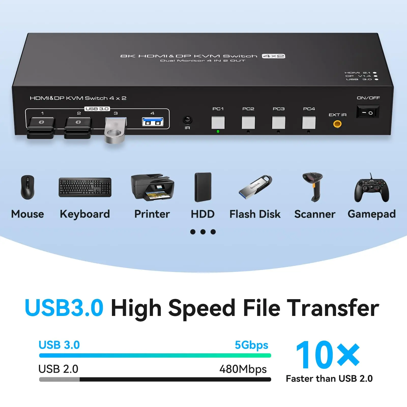 ÷ Ʈ HDMI KVM ġ, 4 ǻ,  2 , 8K @ 60Hz KVM ġ,  , 4 PC ,  2 , 4 USB 3.0 ġ