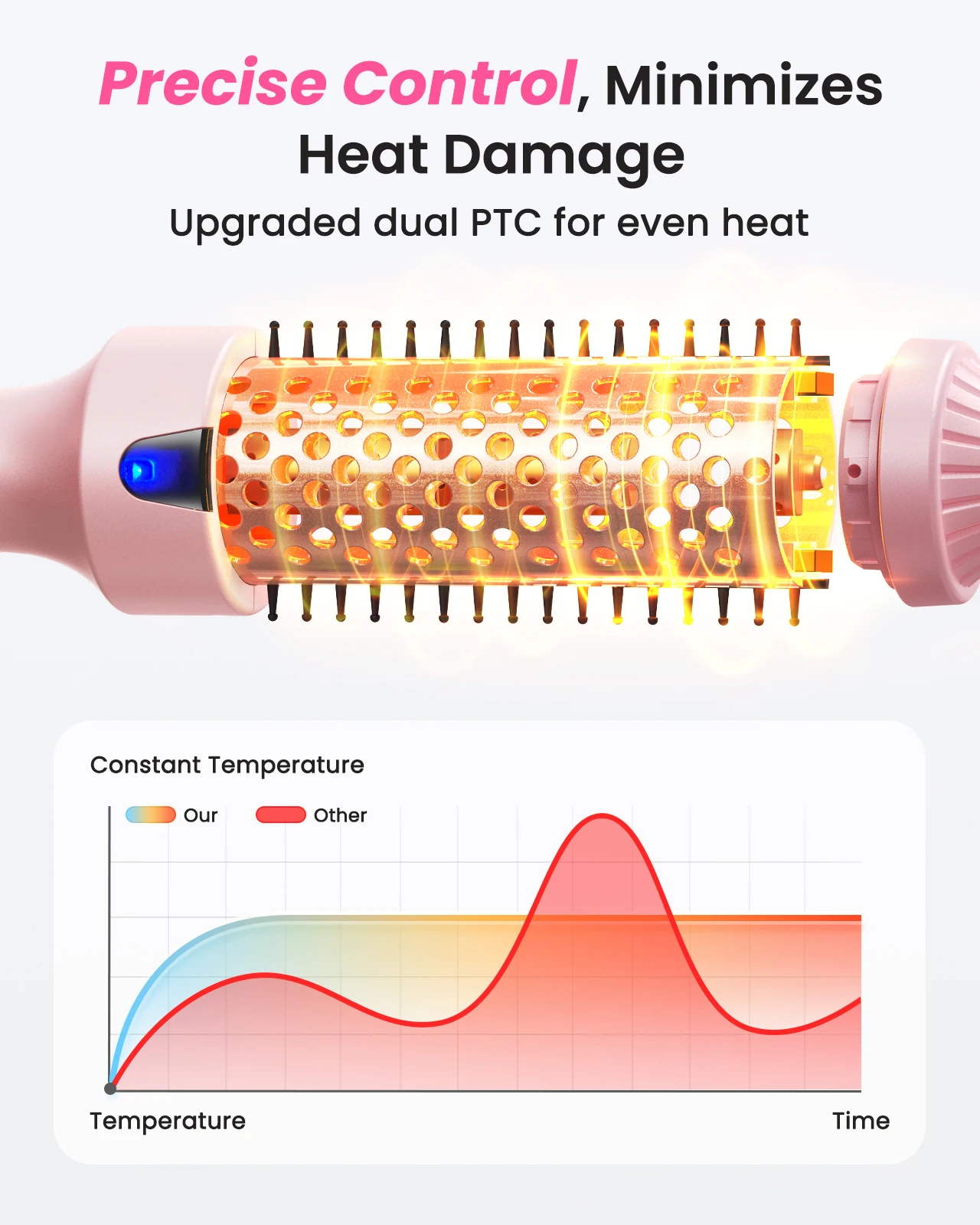 Thermal Brush Blowout Boost 1.5 inch Heated Round Brush for Blowout Look Dual Voltage Negative Ion Technology 6 Temperature Mode