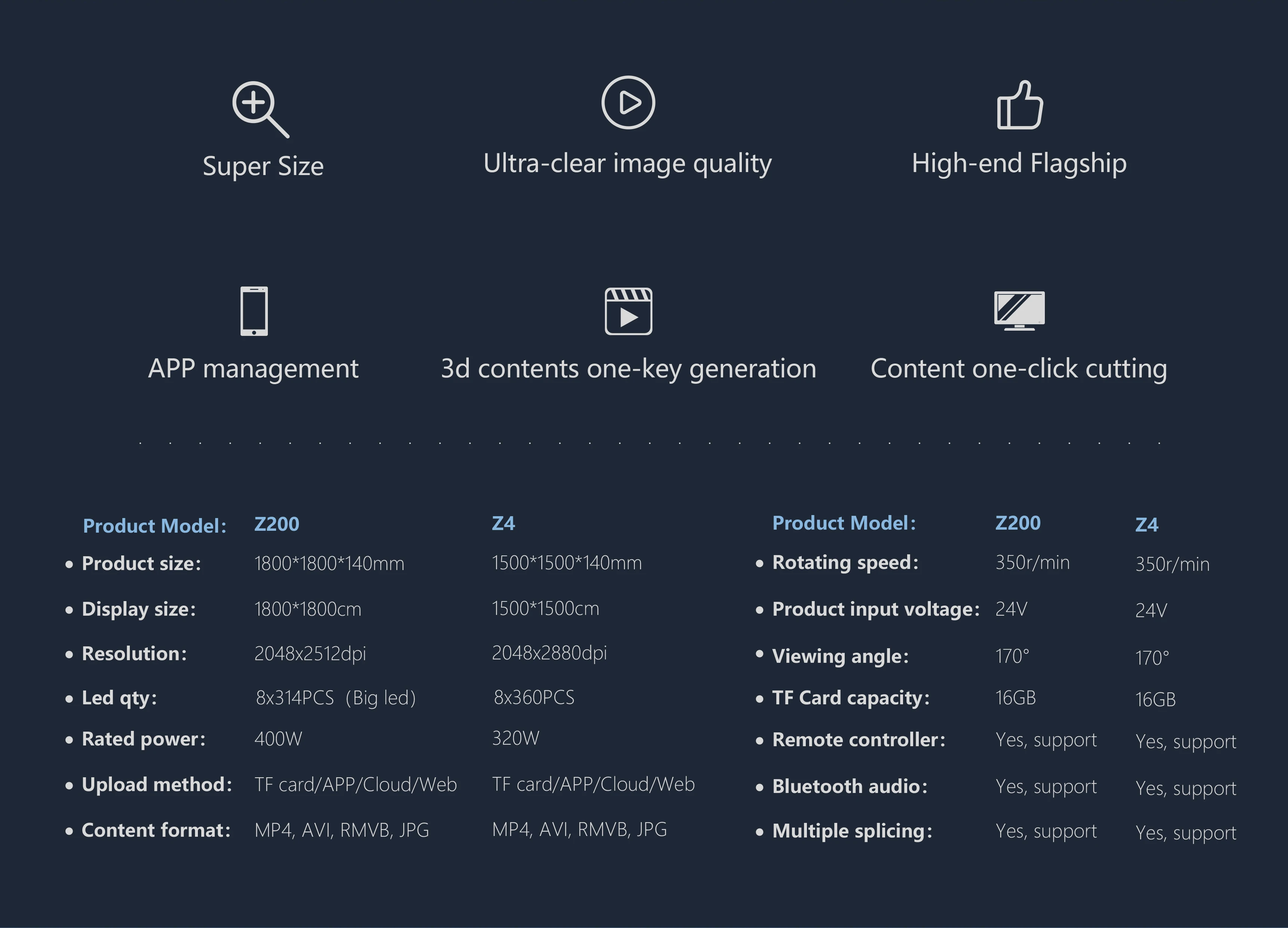 Description Picture 3 of item150cm 3D Holographic Fan Projection Wall-mounted WIFI Advertising Machine Large Size High Resolution 2048*2880 Hanging Image