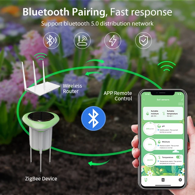 Tuya Smart WiFi Soil Sensor Solar Powered Planting Temperature and Humidity Meter IP66 Wireless Soil Tester Turf Gardening 3
