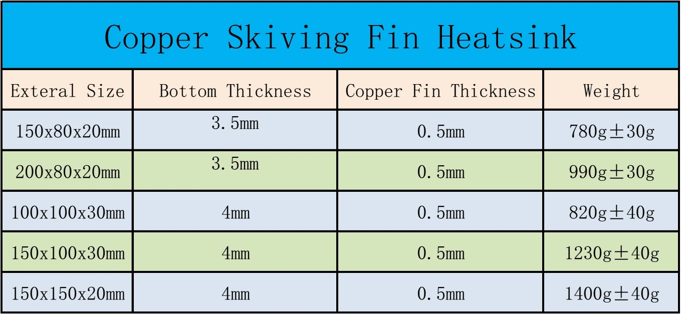 Dissipador de Resfriamento de Cobre Puro Alta Potência Skiving Fin Dissipador de Calor Radiador para Chip Eletrônico Led Computador - Imagem 5