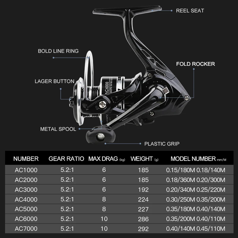 Moulinet spinning BILLINGS AC1000-7000 avec bobine métal - Drague 10kg et rocker pliable